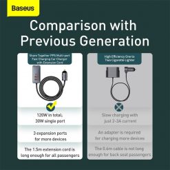 Baseus 120 W Pd Bo Sac Cu Sac Nhanh Qc 3 Main 5