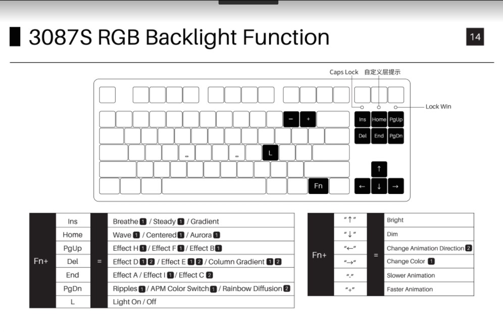Akko 3087s Rgb Backlight Fucntion