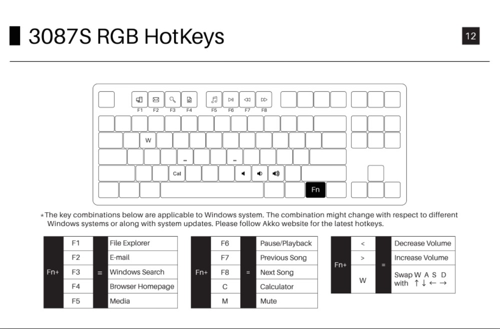 Akko 3087s Rgb Hotkeys