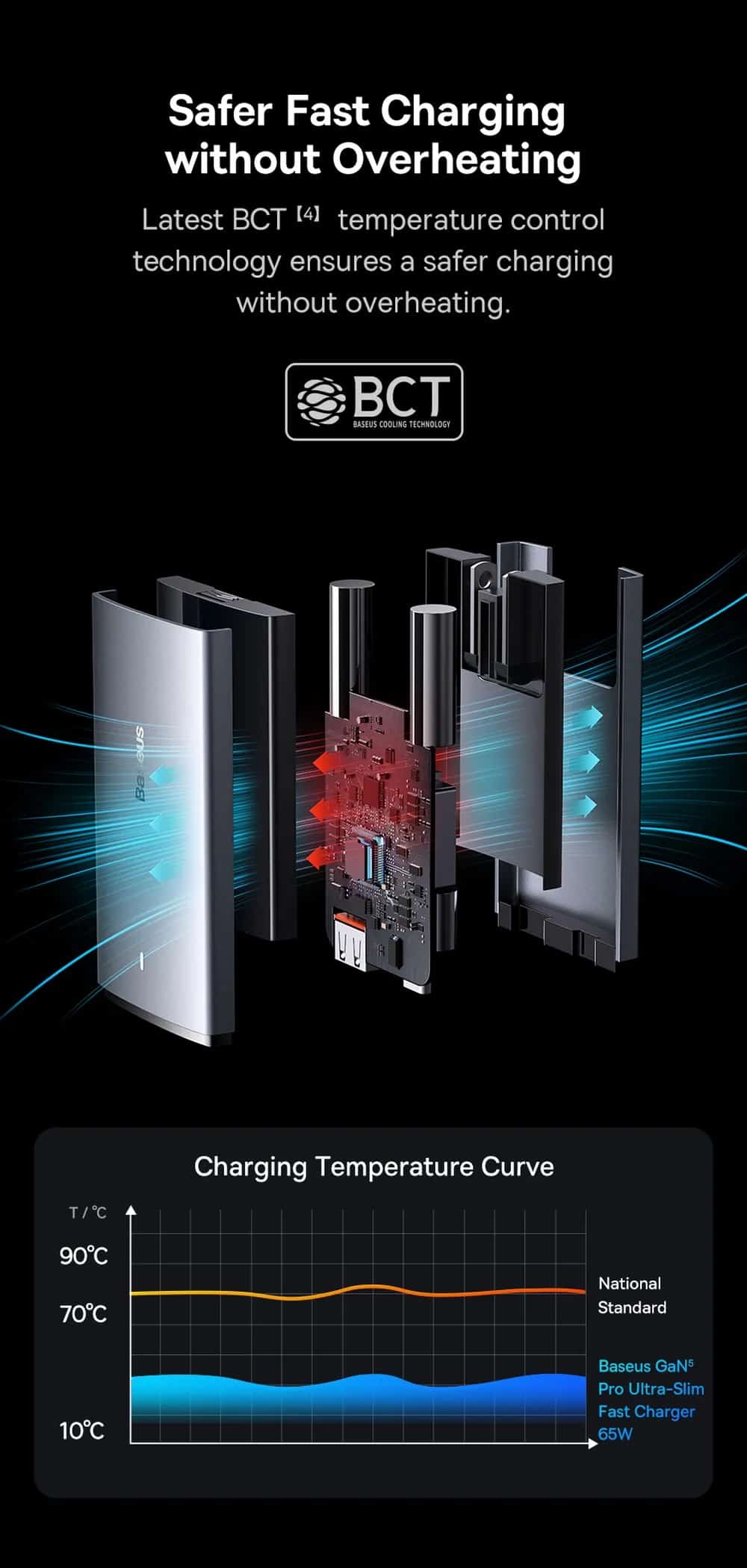 Baseus Gan5 Pro Ultra Slim Fast Charger 65w 14