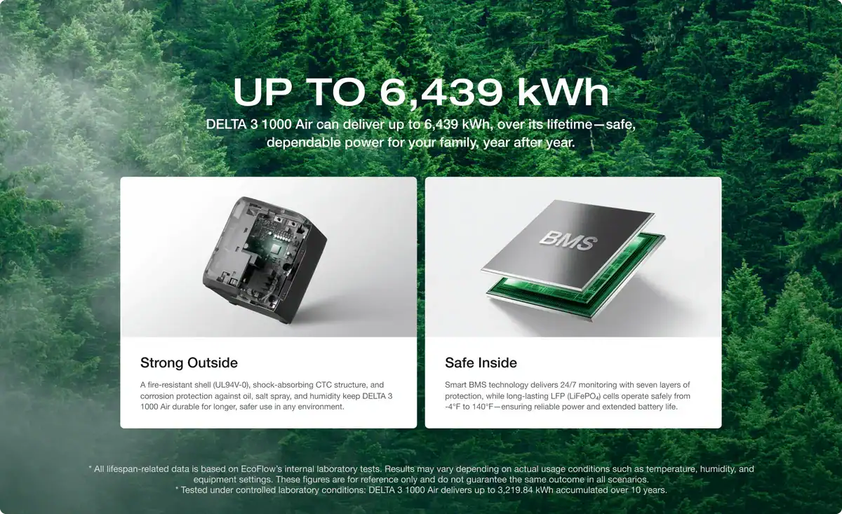 Trạm điện di động EcoFlow DELTA 3 Air 1000 (UPS 10ms)