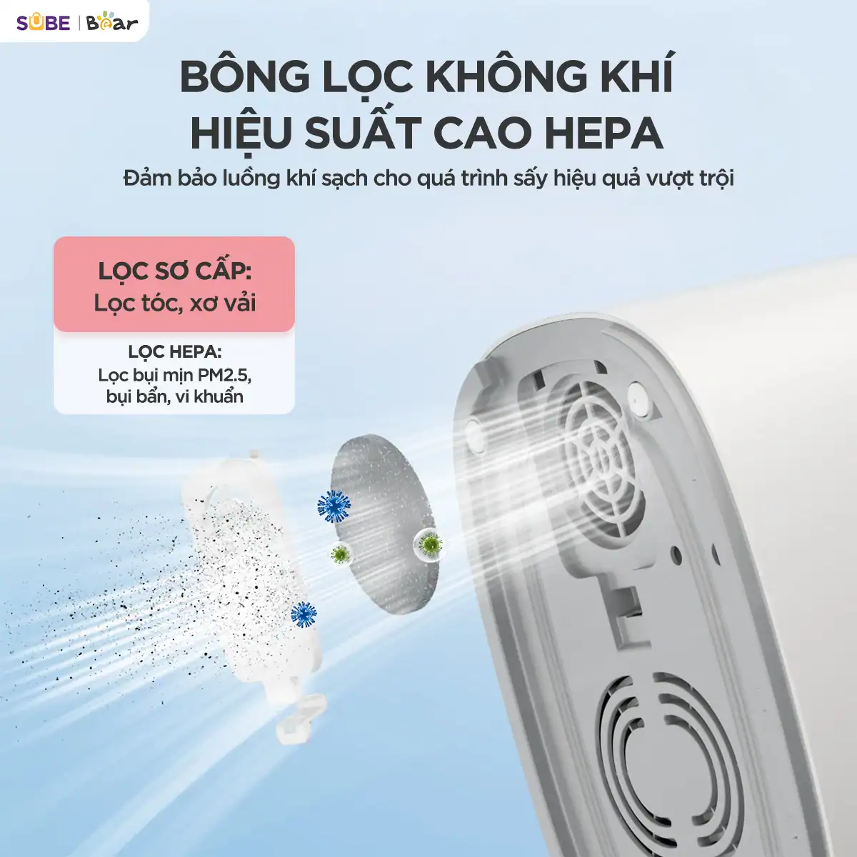 Màng lọc HEPA hỗ trợ lọc bụi trong luồng khí sấy của máy Bear ST-5H05E26