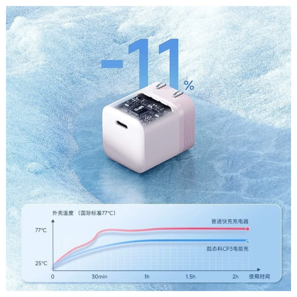 Củ sạc Cuktech CP3 AC301 GaN 40W (1C) - hình 2