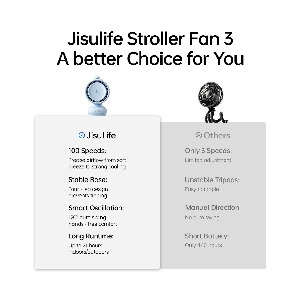 Quạt kẹp xe đẩy em bé Jisulife Stroller Fan 3 12
