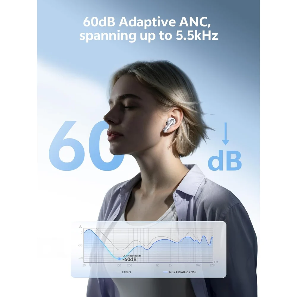 Tai nghe QCY MeloBuds N65 chống ồn thích ứng 60dB
